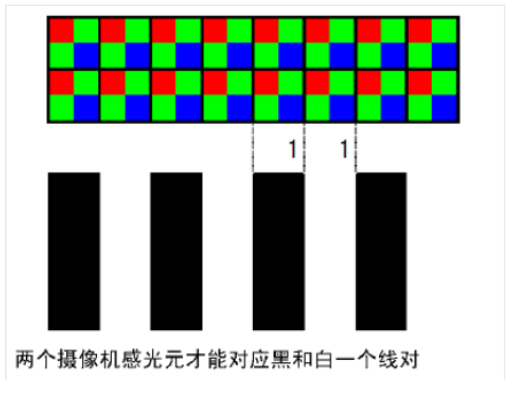 感光元對(duì)應(yīng)黑白線(xiàn)對(duì)