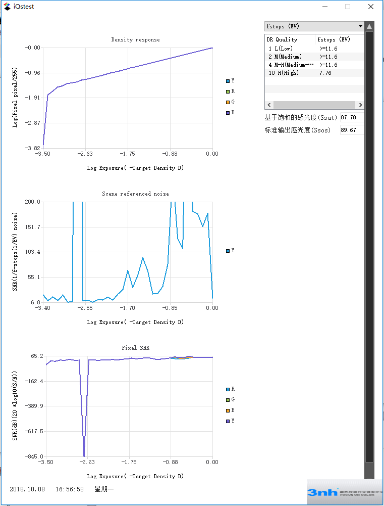log(pixel/255)、f-stop SNR、SNR
