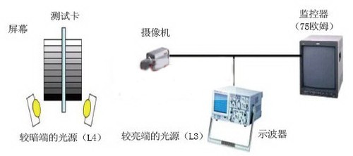 測試動態(tài)范圍設(shè)備搭建圖