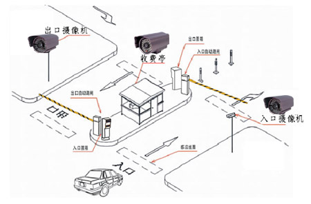 智能停車(chē)場(chǎng)攝像頭安裝示意圖