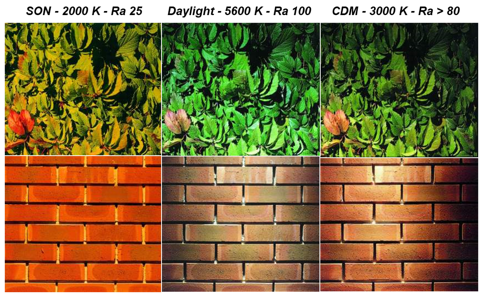 不同色溫、不同顯色指數(shù)對色彩的影響