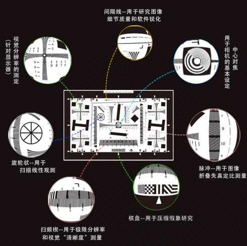 圖像分辨率測試卡各區(qū)域功能